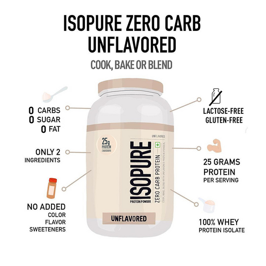 Isopure Zero Carb Protein– 1 kg / 2.2lb (Unflavoured) and Optimum Nutrition (ON) Gold Standard Pre-Workout