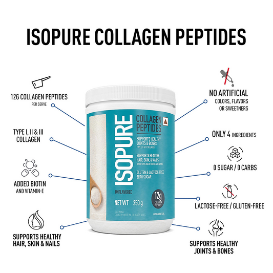 Isopure Low Carb Whey Protein Isolate Powder | Dutch Chocolate | 1 Kg + Isopure Collagen Peptides (12g/serve) with Type I,II & III Collagen (Unflavoured)- 250g