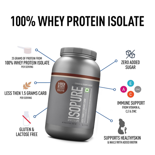 Isopure Whey Protein Isolate Powder with Vitamins for Immune Support - 2 kg (Cookies & Cream)