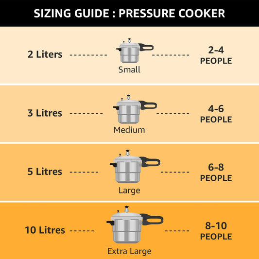Butterfly Curve Stainless Steel Pressure Cooker, 3 Litre (Indian Plug)