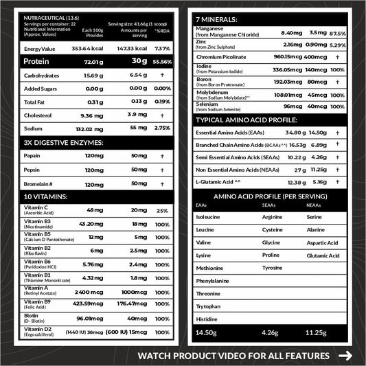 Carbamide Forte Whey Protein Powder Isolate | 100% Pure Protein Powder for Men | 30g Protein per serving with Isolate Whey Protein | 3X digestive Enzymes | 6.89g BCAA | 14.50g EAA | 0g added sugar | Belgian Chocolate Flavour - 1Kg