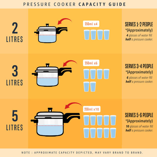 Butterfly Curve 3 Litres Pressure Cooker | Outer Lid Quality Stainless Steel | Induction and Gas Stove Compatible | ISI Certified | 5 Years Manufacturer's Warranty | Silver