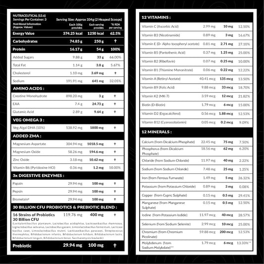 Carbamide Forte Mass Gainer with 54g Protein, Weight Gainer For Men | Muscle Gainer - 250g Carbs, Mass Gainer Protein, Multivitamin, ZMA & Creatine 3g - Belgian Chocolate Flavour Mass Gainer 1kg