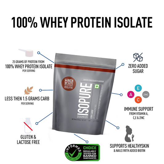 Isopure Dutch Chocolate - 500g / 1.1lb (Low Carb, Lactose-Free, Zero Added Sugar)
