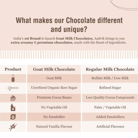 Aadvik Goat Milk Chocolate - Cranberry
