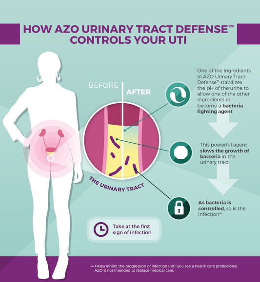 AZO Urinary Tract Defense with Antibacterial Protection, 24 Count