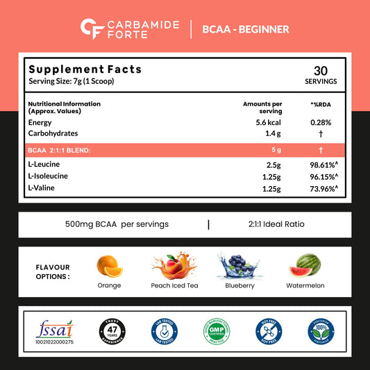 Carbamide Forte BCAA Powder 5000mg | BCAA Supplement For Women & Men Muscle Growth | BCAA Pre Workout & BCAA Intra Workout Supplement For Muscle Recovery | BCAA Peach Ice Tea Flavour - 210g Powder
