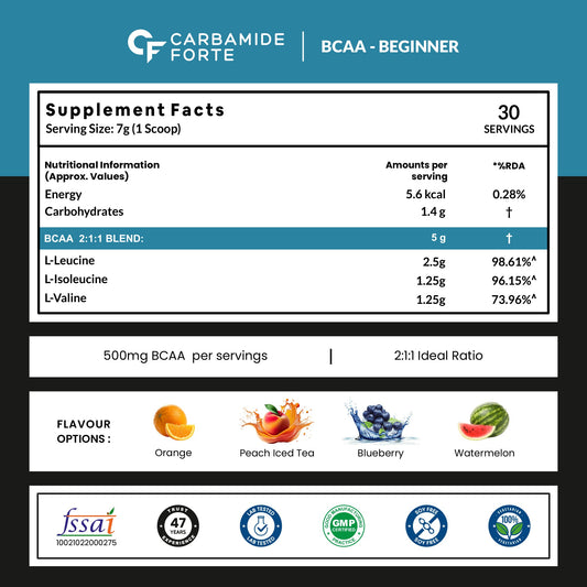 Carbamide Forte BCAA Powder 5000mg | BCAA Supplement For Women & Men Muscle Growth | BCAA Pre Workout & BCAA Intra Workout Supplement For Muscle Recovery| BCAA BlueBerry Flavour - 210g Powder