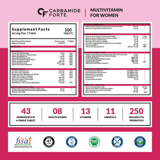Carbamide Forte Multivitamin Tablets for Women | Multi Vitamin Women’s Wellness | Complete Multivitamin for Women with 43 Ingredients | Women Multivitamin Tablets for Energy & Health-100 Veg Tablets