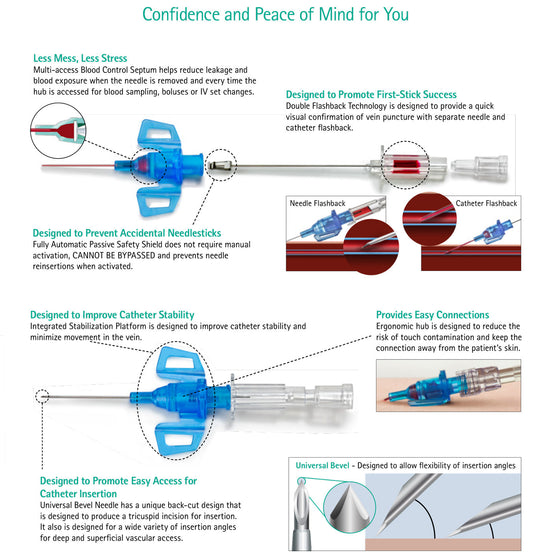 Introcan Safety 3 Closed IV Catheter 22 Gauge x 1 inch, PUR, Winged Hub 50/Box