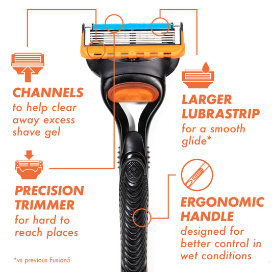 Gillette Fusion5 Razor for Men, Handle + 2 Razor Blade Refills