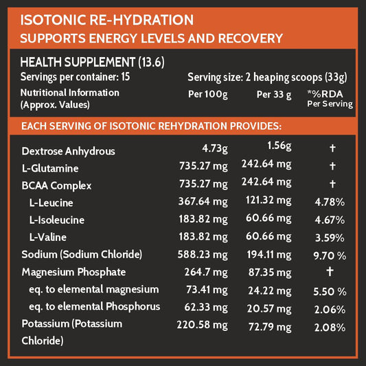 Carbamide Forte Isotonic Powder | Instant Energy Drink for Workout | Electrolyte Powder with added BCAA & L Glutamine - Orange Flavour - 500g (Pack of 1)