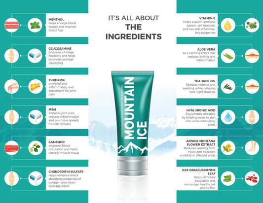 Arthritis, Joint & Nerve Pain Relieving Gel with Natural Ingredients