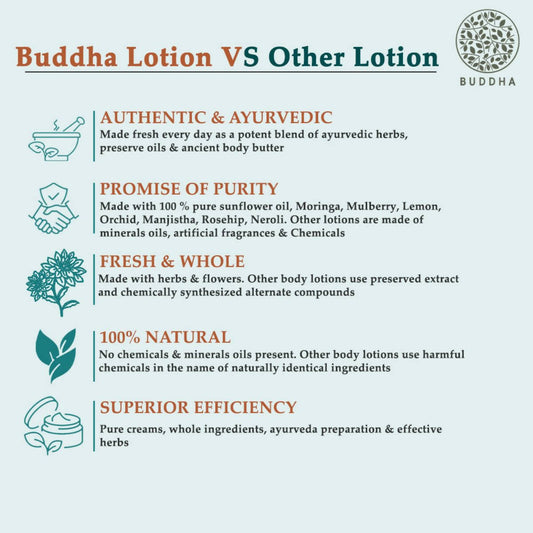 Buddha Natural Dark Spot Removal Body Lotion - Helps With Brighten & Even skin Tone
