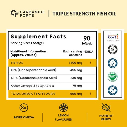 Carbamide Forte Triple Strength Fish Oil 1400mg with Omega 3 900mg for Men & Women - Softgel Capsules 90 Count