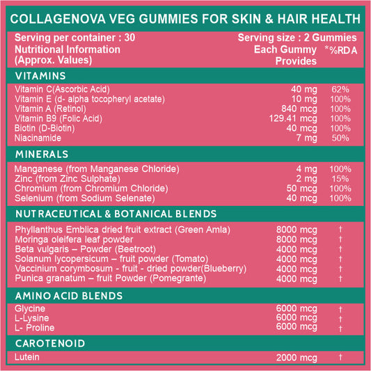 Carbamide Forte Veg Collagen Support Gummies, 60 Gummies | Collagen Supplements for Women & Men for Skin & Hair - Mango Flavour, 250 Grams, 60 Servings