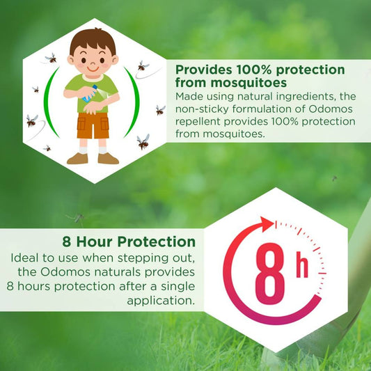 Dabur Odomos Naturals Mosquito Repellent Lotion