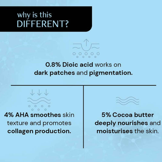 Deconstruct Smoothing Body Cream