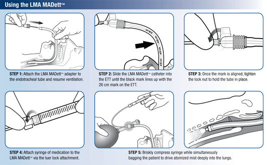 MADett Endotracheal Tube Mucosal Atomization Device 10/Case