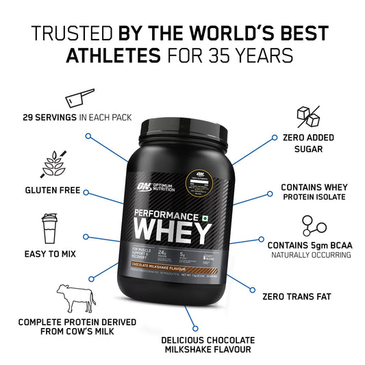 Performance Whey Protein | 1 kg (2.2 lbs) | Chocolate + Micronized Creatine Powder | Unflavoured | 100 g