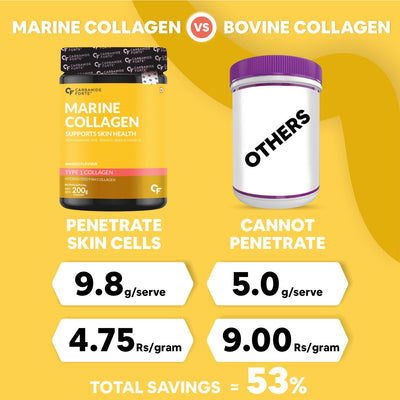 Carbamide Forte Marine Collagen Powder Supplement - for Skin Fish Collagen Powder for Women & Men - 200g Powder - ALPHANSO MANGO Flavour