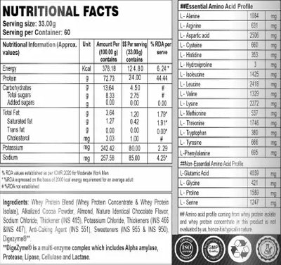 Vogue Wellness Supreme Whey