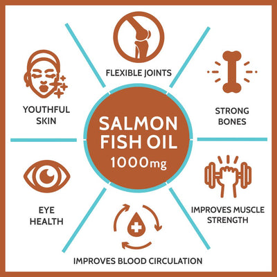 Carbamide Forte Salmon Fish Oil Omega 3 Capsule 1000 mg - Pack of 90 Softgel Capsules