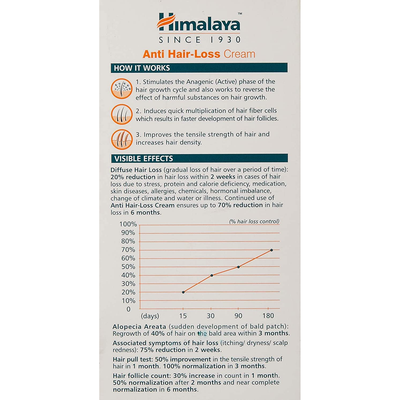 Himalaya Anti Hair Loss Cream