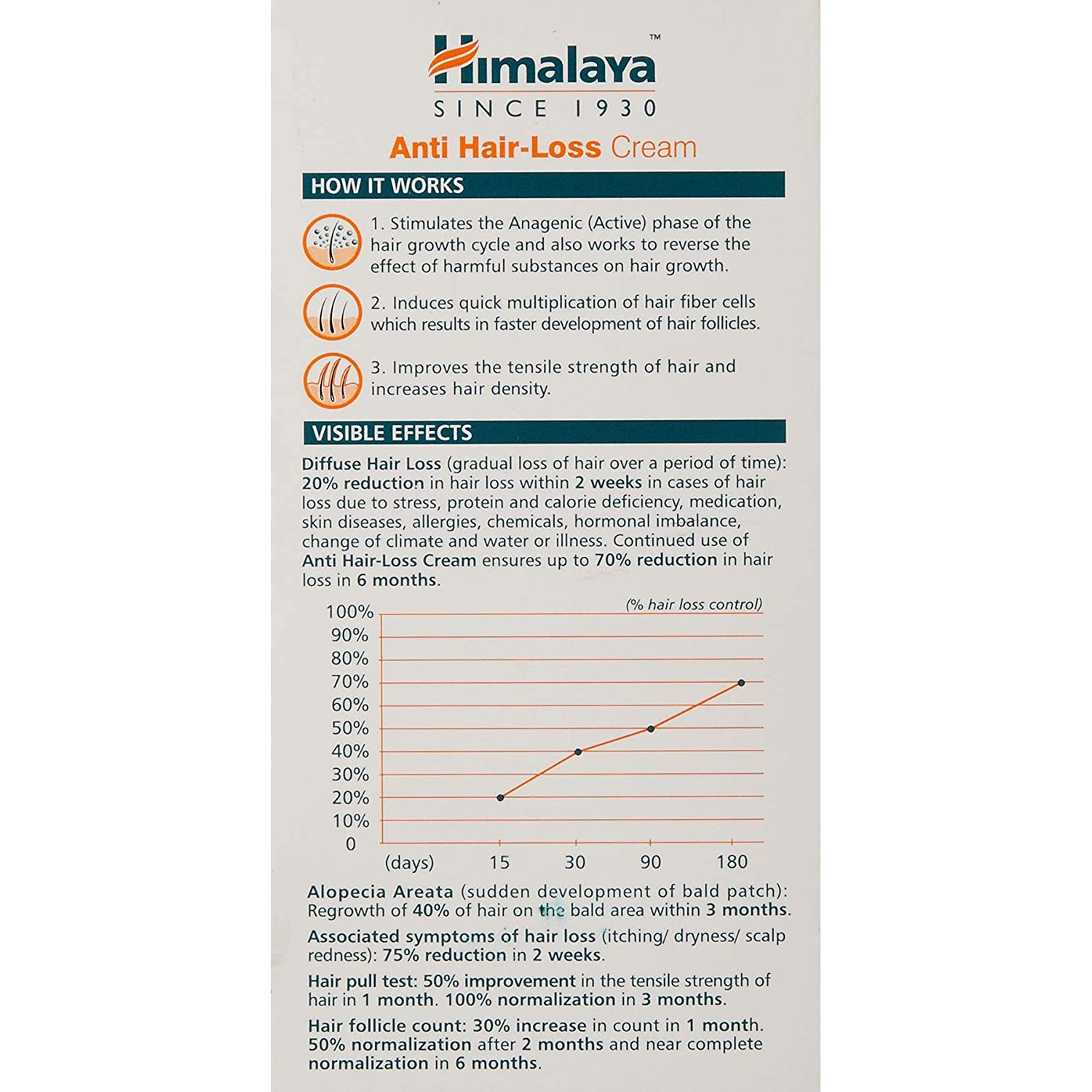 Himalaya Anti Hair Loss Cream