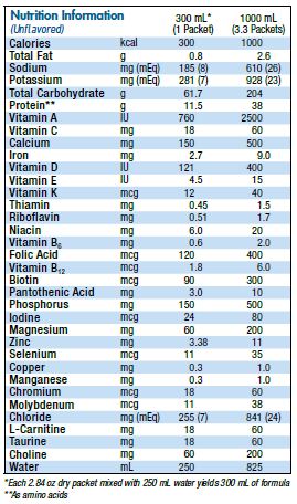 Vivonex TEN Elemental Tube Feeding Powder