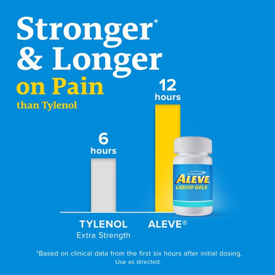 Aleve Liquid Gels All-Day Strong Pain Reliever Naproxen Sodium 220 mg, 20 Count