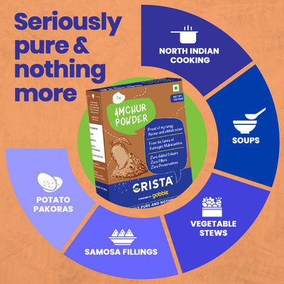 CRISTA Daily Ground Spices (Masala) Combo Pack - 1