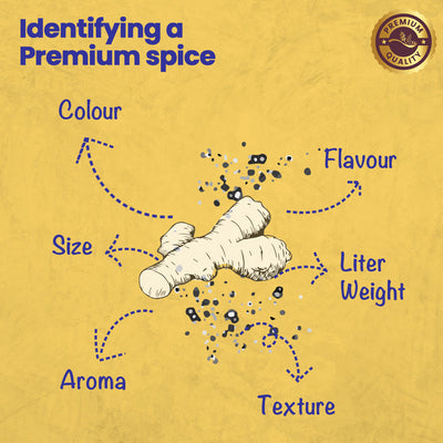 CRISTA Daily Ground Spices (Masala) Combo Pack - 1