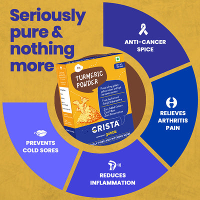 CRISTA Daily Ground Spices (Masala) Combo Pack - 2