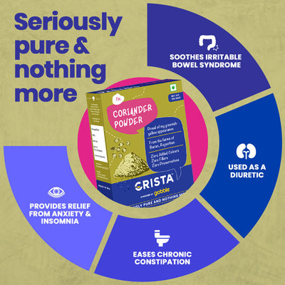CRISTA Daily Ground Spices (Masala) Combo Pack - 2