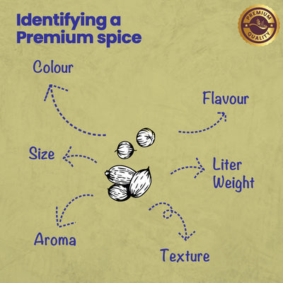 CRISTA Daily Ground Spices (Masala) Combo Pack - 2