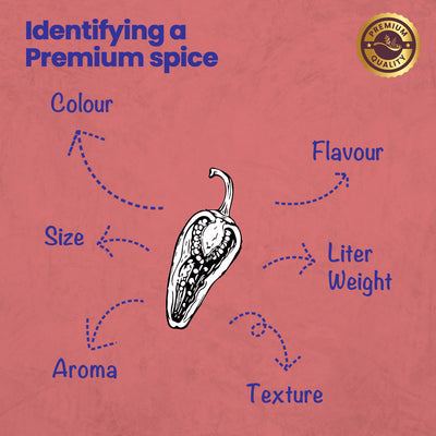 CRISTA Daily Ground Spices (Masala) Combo Pack - 2