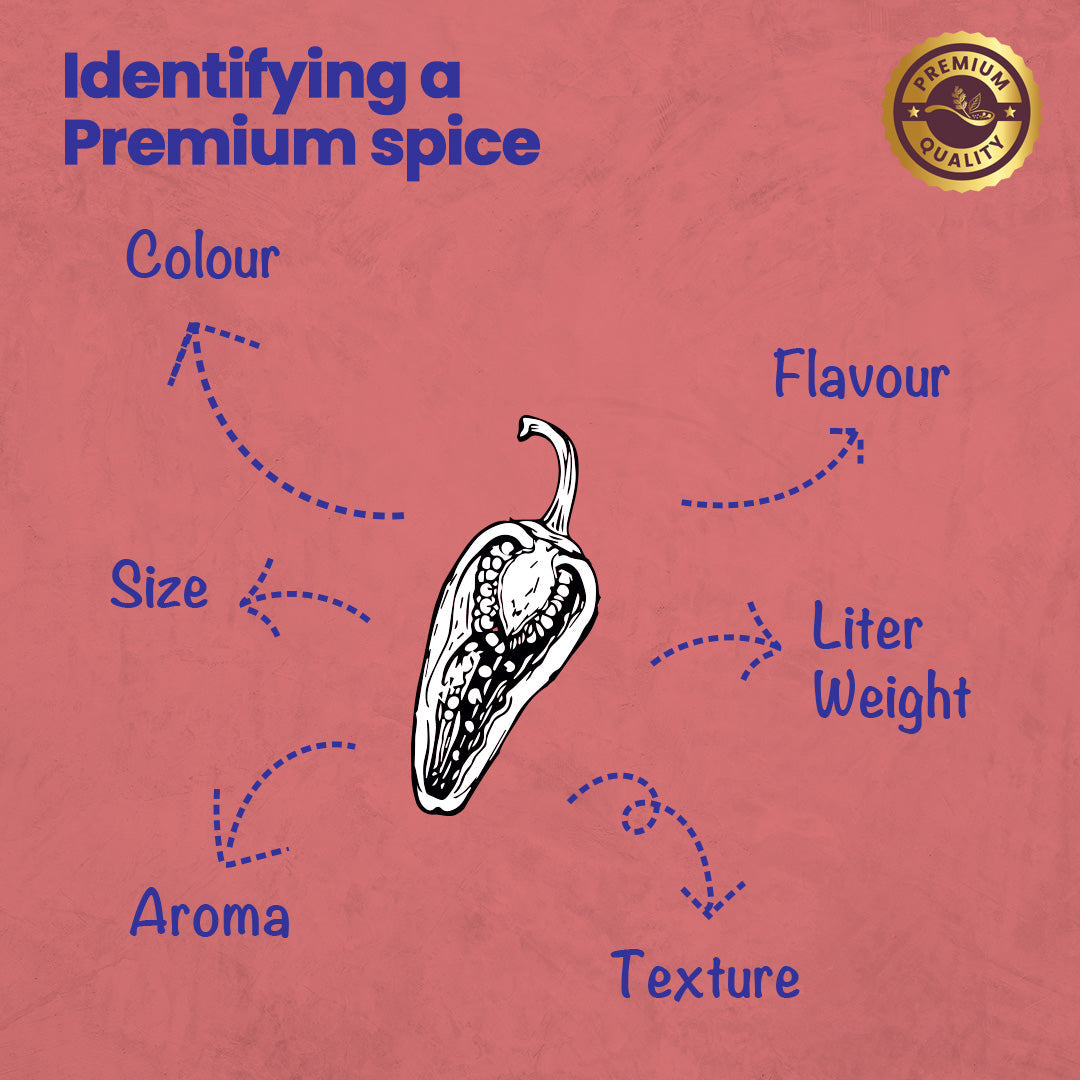 CRISTA Daily Ground Spices (Masala) Combo Pack - 2