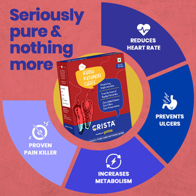 CRISTA Chilli Combo Pack