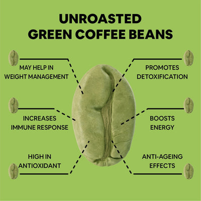 CF Green Coffee Beans - for Weight Loss with High CGA & High Caffeine | Unroasted Arabica Coffee Beans - 200g