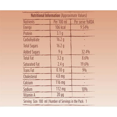 Mother Dairy Milkshake - Chocolate, 180 ml Carton