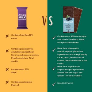 AMBRIONA Daarzel Vegan Dark Chocolate|70% Dark Gluten Free Pack Of 2 Blueberry And Strawberry|2 X 50Gm|Daarzel Bars