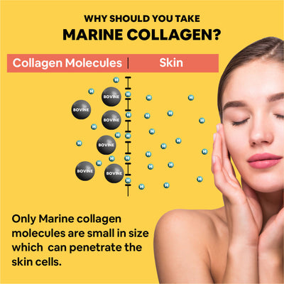 Carbamide Forte Marine Collagen Powder Supplement - for Skin Fish Collagen Powder for Women & Men - 200g Powder - ALPHANSO MANGO Flavour
