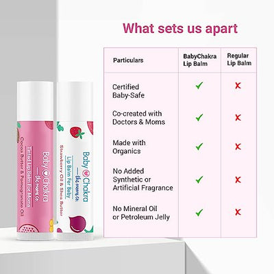 BabyChakra Nourishing Lip Balm Duo Pack for Women's & Babies/Kids, 100% Natural Ingredients, Long Lasting Non Greasy 12 Hours Moisturising, Cruelty Free (2x4.5 gm)