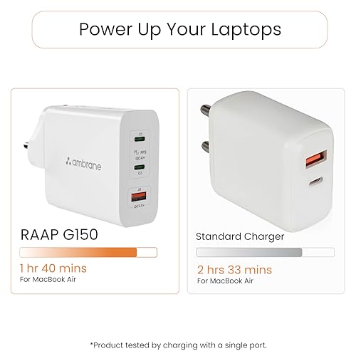 Ambrane 150w GaN Multi-Port Fast Charger Type C USB Compatible with All iPhone, Android & Laptops (MacBook & Windows) Travel Adapter with US Pins for The USA, Canada, Mexico & Japan (RAAP G150)