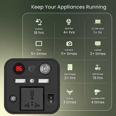 Ambrane 200W Portable Power Station Generator Perfect for Camping, Road Trips, Emergency Power, and More with Power Socket, 2 USB A, 1 DC, and 1 AC Port with LED light (Powerhub 200)