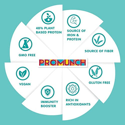 PROMUNCH Roasted Soya Snack -  Pack of 2, Flavour: Tangy Pudina And Peri-Peri, 150 g Each