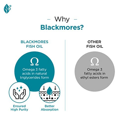 Blackmores Odourless Omega 3 Fish Oil 1000mg  - Pack of 30 Capsules for Men and Women