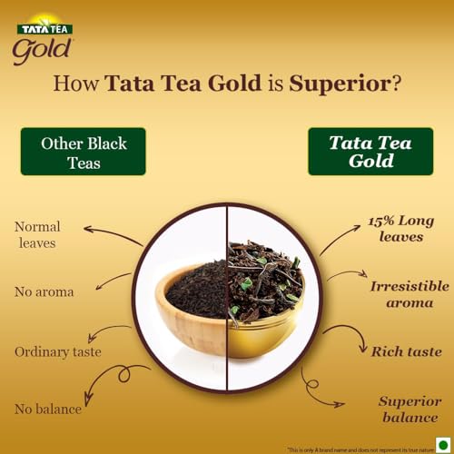 Tata Tea Gold |Premium Assam teas with Gently Rolled Aromatic Long Leaves | Rich & Aromatic Chai |Black Tea | 1 kg