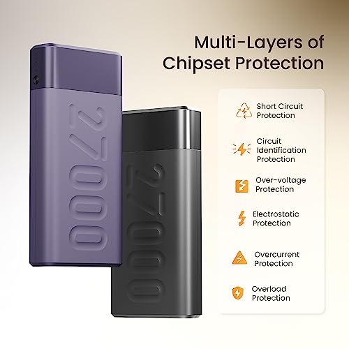 Ambrane 27000mAh Power Bank, 20W Fast Charging, Triple Output, Type C PD (Input & Output), Quick Charge, Li-Polymer, Multi-Layer Protection for iPhone, Smartphones & Other Devices (Stylo Pro, Purple)
